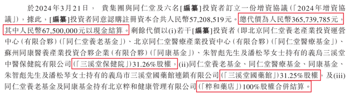 图 / 同仁堂医养招股书