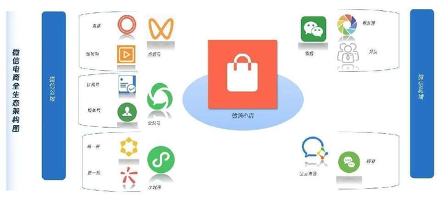 微信小店与微信生态系统