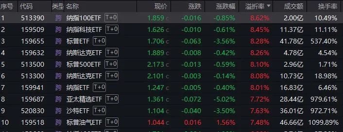 数据来源:Wind
