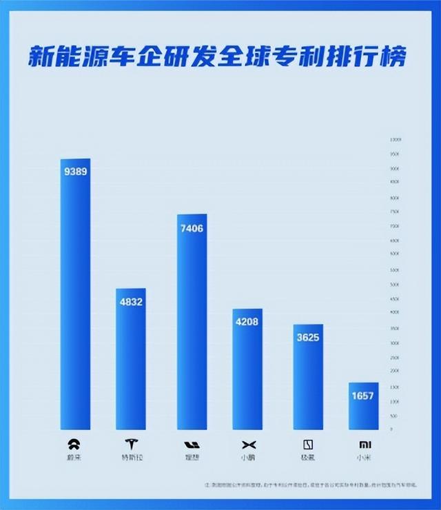 多品牌促成月销超三万，蔚来2025“销量翻番”有戏  第2张