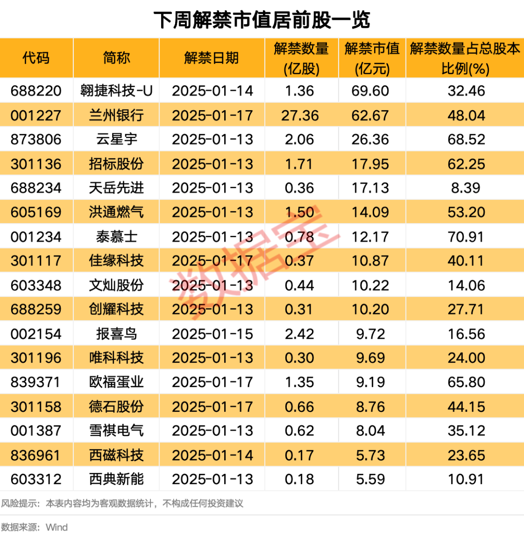 声明:数据宝所有资讯内容不构成投资建议,股市有风险,投资需谨慎。