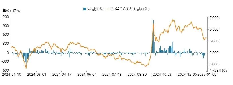 数据来源:Wind