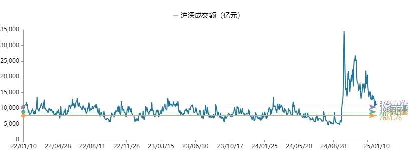 数据来源:Wind
