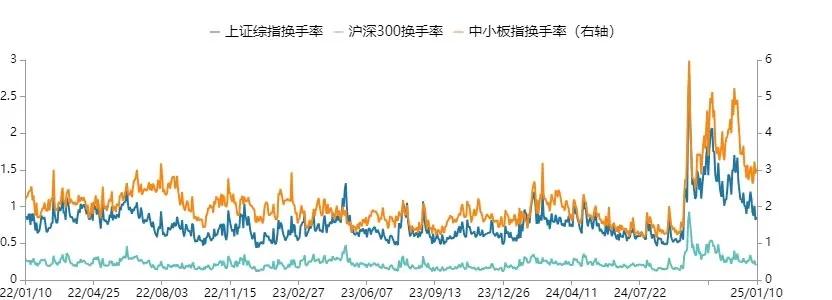 数据来源:Wind