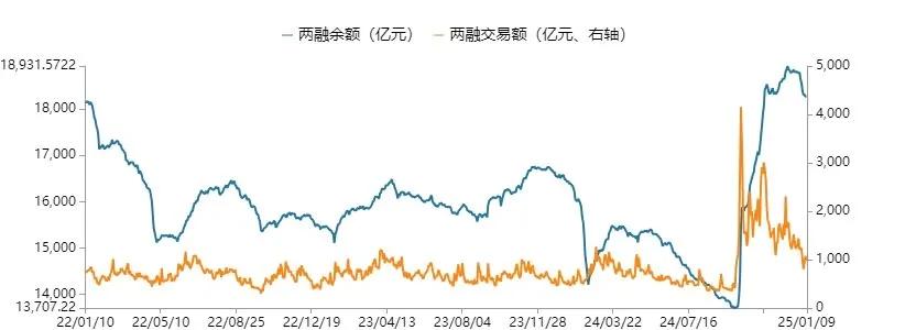 数据来源:Wind