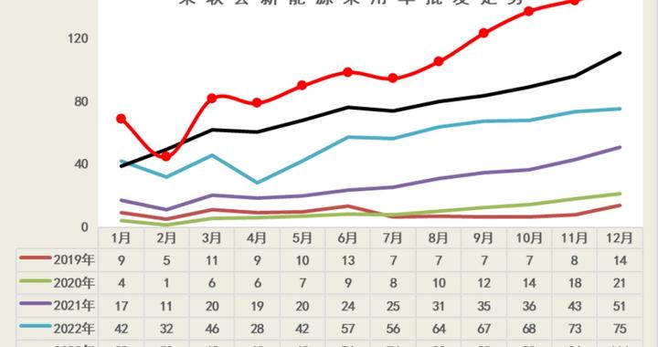 乘联会：全国新能源乘用车2024年12月零售同比增长37.5%
