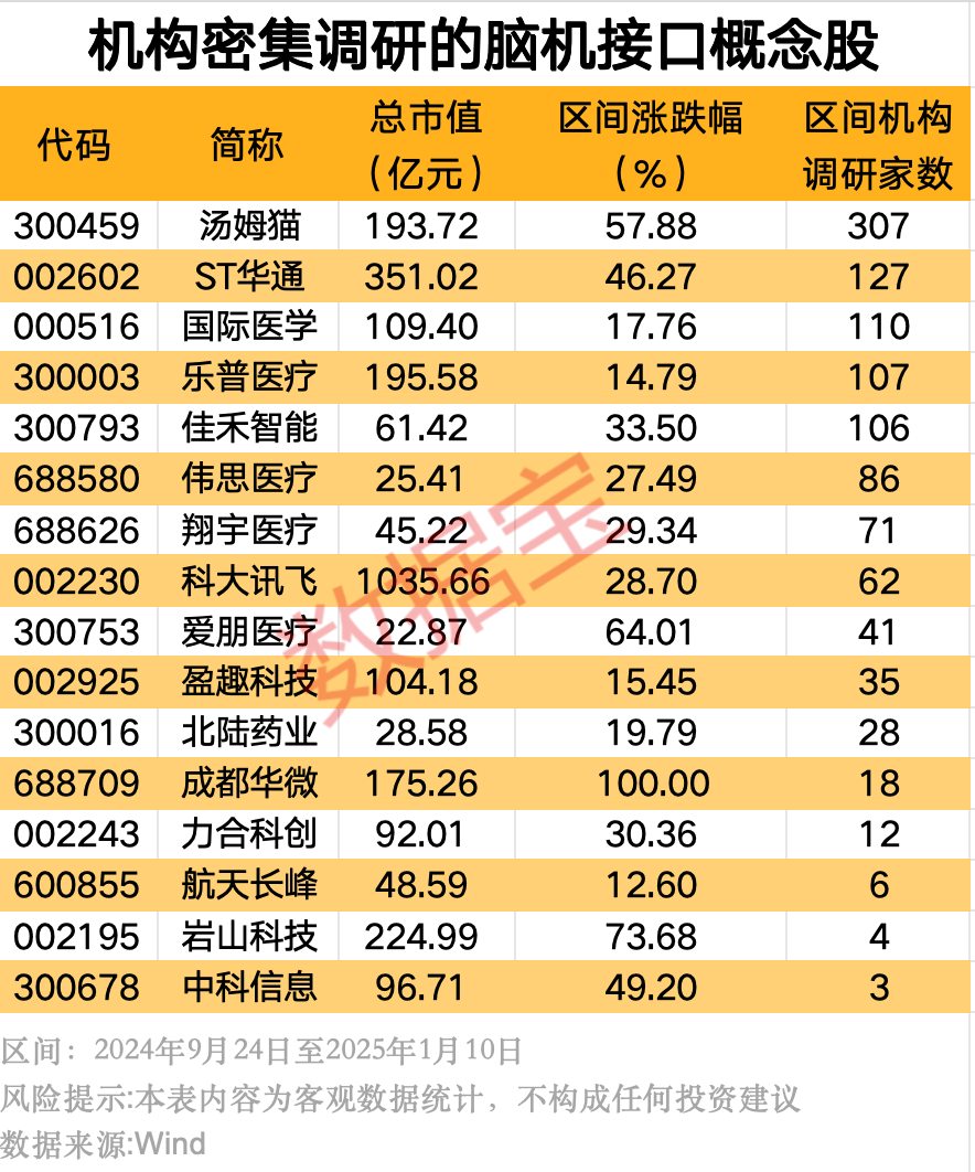 (文章来源:证券时报网)