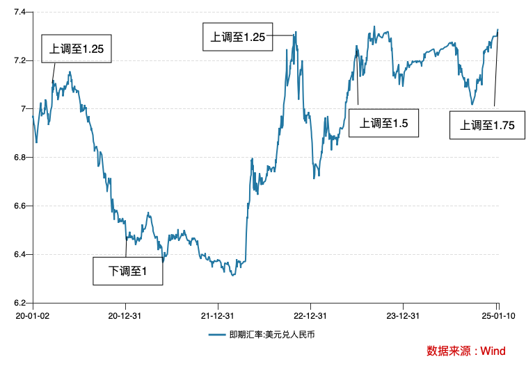 苹果发布: