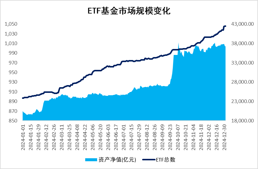 数据来源:Wind,统计区间:2024/1/1-2025/1/1