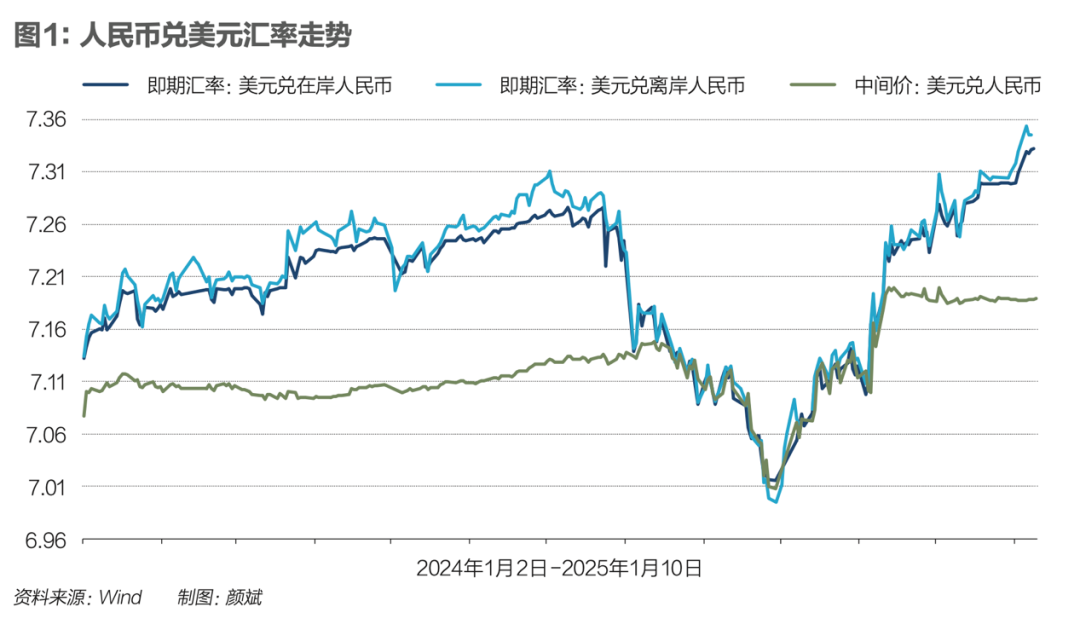 人民币汇率波动:内外因素交织下的2025年展望
