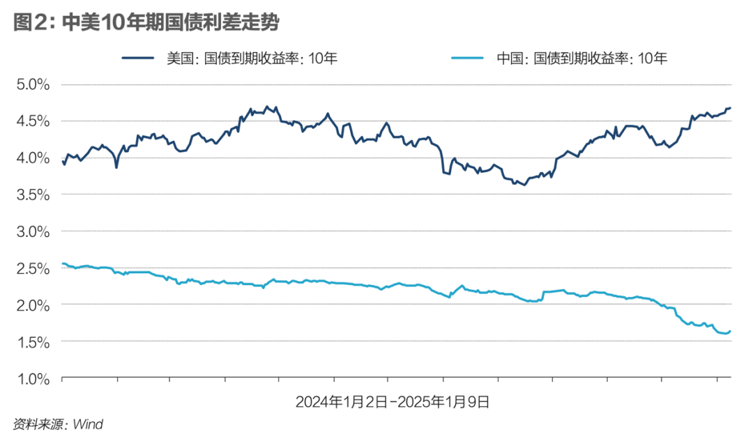 人民币汇率波动:内外因素交织下的2025年展望
