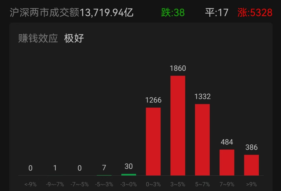 (来源:wind,截至2025.1.14)