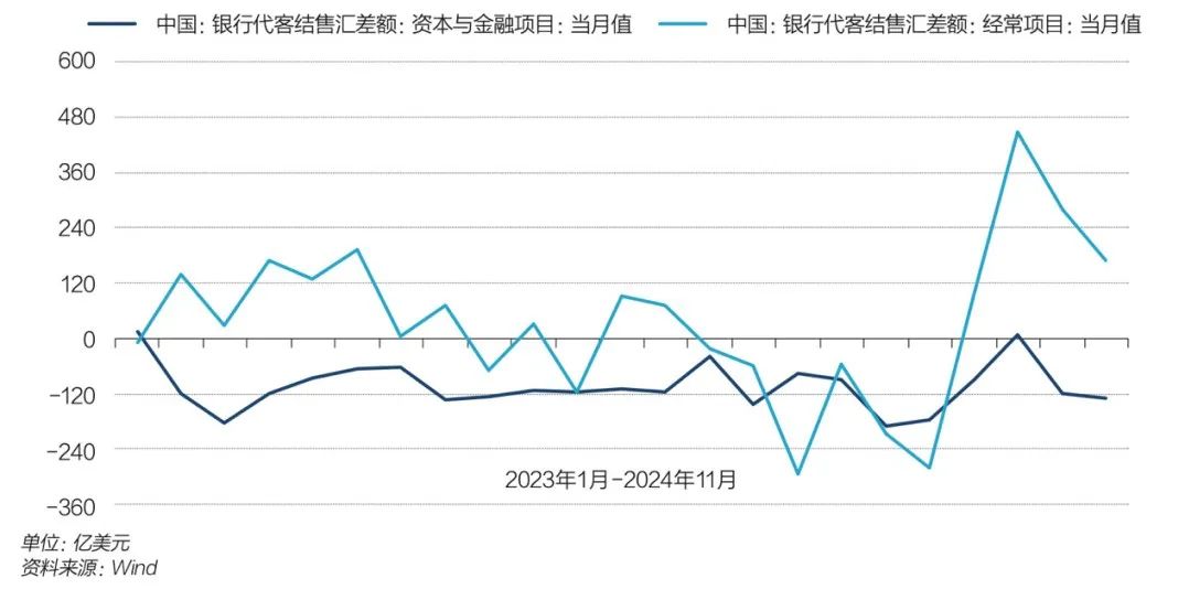 人民币汇率波动:内外因素交织下的2025年展望