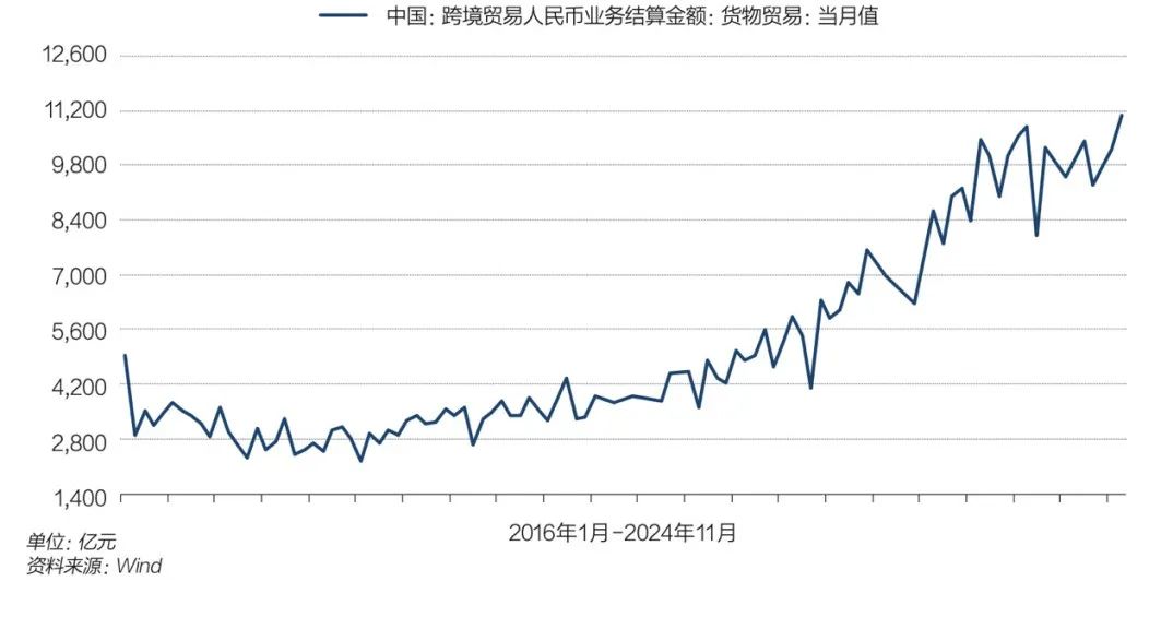 人民币汇率波动:内外因素交织下的2025年展望
