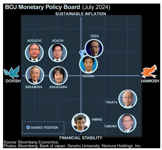 日本央行副行长：董事会将在下周讨论加息的必要性  第1张