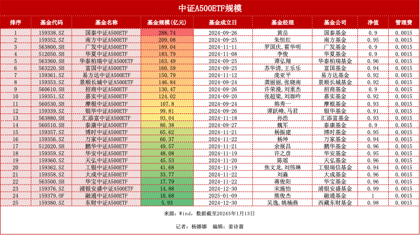 首批科创综指ETF名单揭晓：12家基金公司入围，部分“指数大厂”缺席  第3张