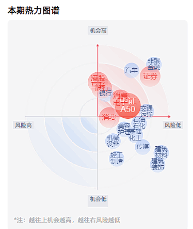 数据来源:E起富小程序 数据日期:2025.1.13。上图所示行业仅作示例,不构成投资建议。