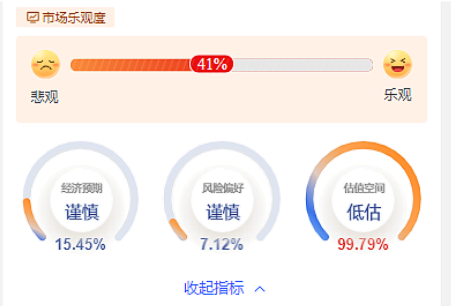 数据来源:E起富 数据截止日期:2024.1.13。