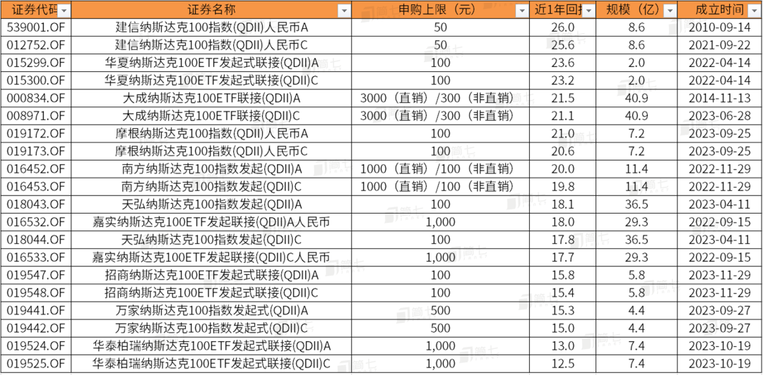 图源:东财Choice,申购上限截至1月15日(基金公司随时会调整)