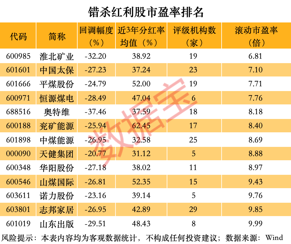 声明:数据宝所有资讯内容不构成投资建议,股市有风险,投资需谨慎。