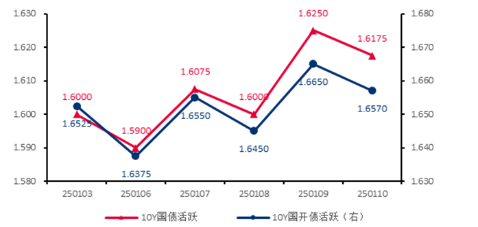 单位:% 数据来源:wind,截至2025.1.10