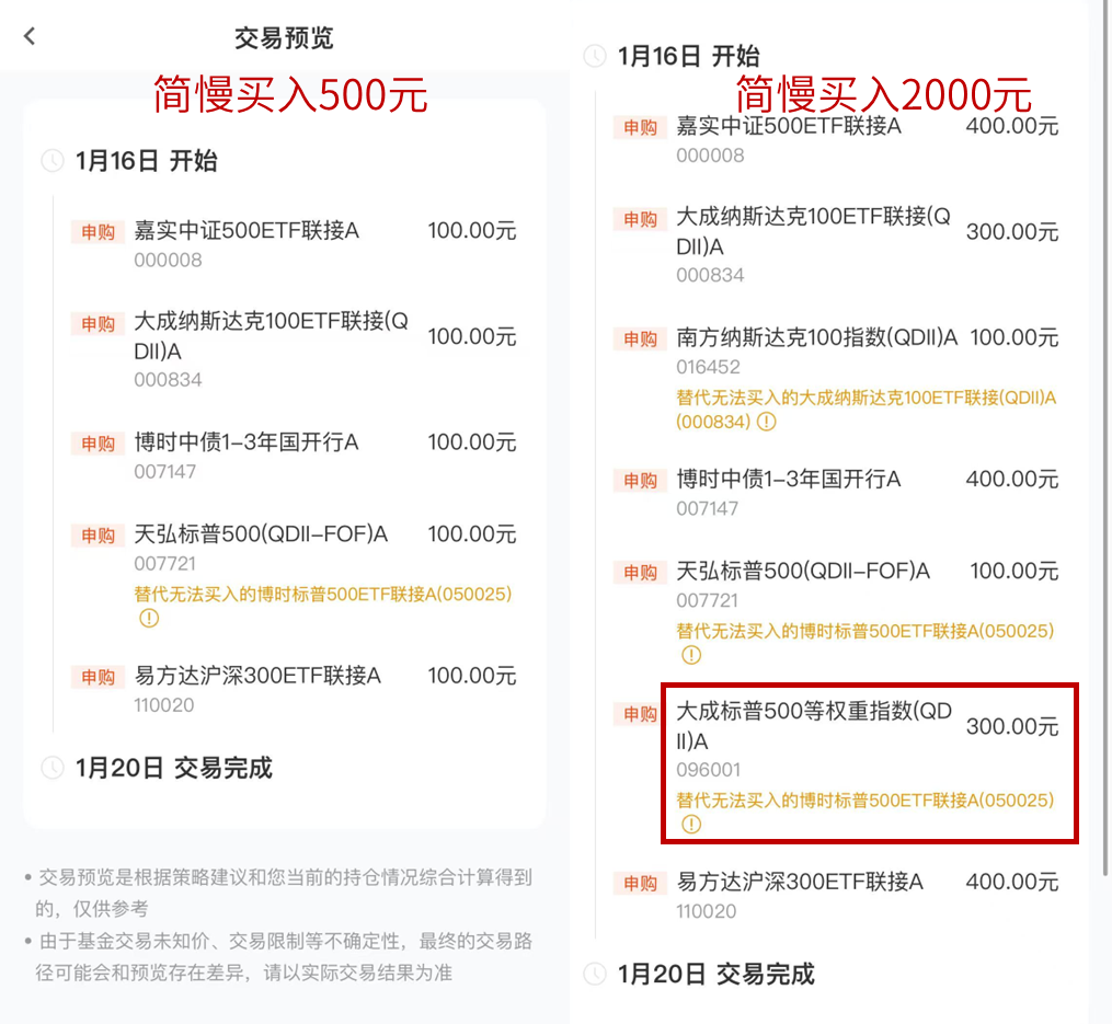 图源:且慢-简慢组合购买