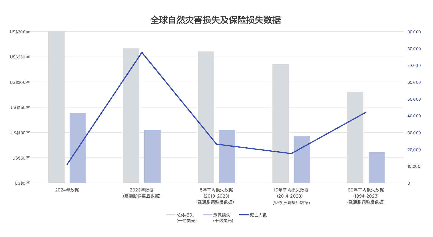 (来源:《2024年自然灾害损失记录报告》)
