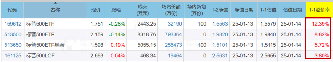 图源:集思录-实时数据-T+0QDII