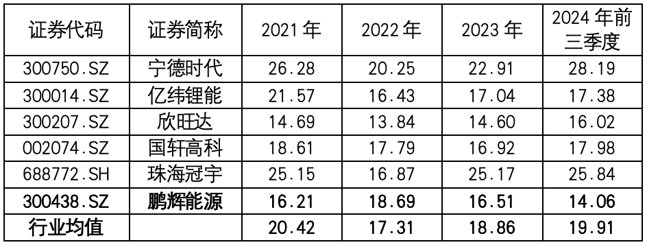 资料来源:公司定期报告