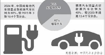 混动与纯电竞争态势如何？