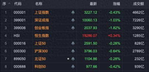 A股调整,主力资金抄底这些板块!