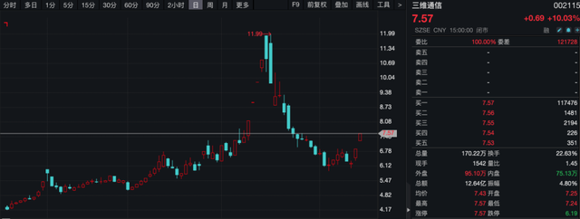 A股调整,主力资金抄底这些板块!