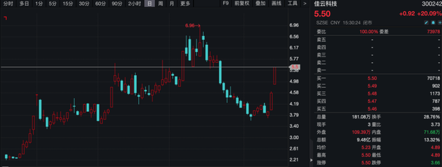 A股调整,主力资金抄底这些板块!