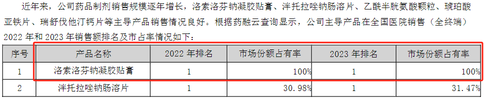 图源:九典制药2024年半年报