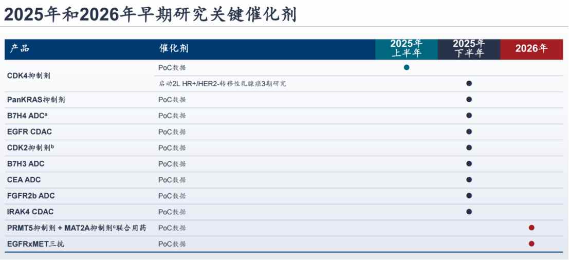 cro运营管理,cro企业的运营模式