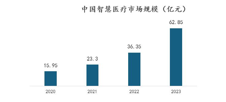 数据来源:弗若斯特沙利文、中商产业研究院整理