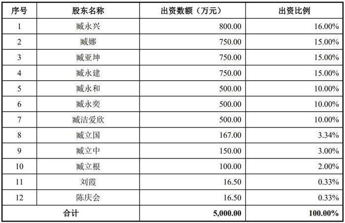 天津安东的股权结构 图源:公司公告
