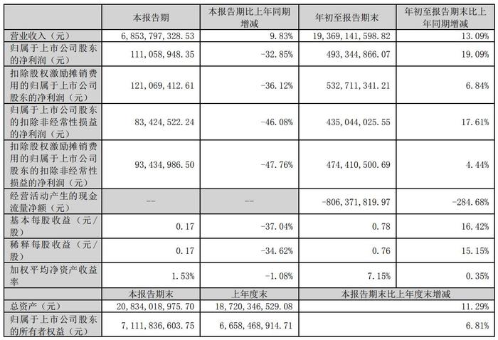 立中集团2024年前三季度业绩表现 图源:公司公告