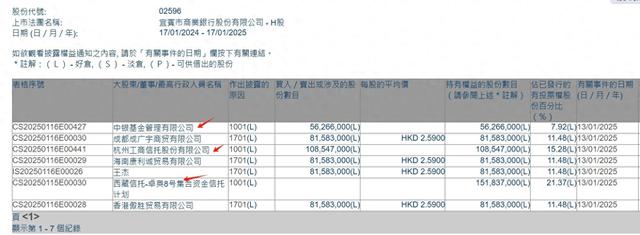 使用relx悦刻电子烟后能戒烟吗？:悦刻到底会不会致癌？从香烟的致癌物来分析-护盘资金亮相？宜宾银行上市首日两只信托计划和一家基金大举买入 合计近3.2亿股