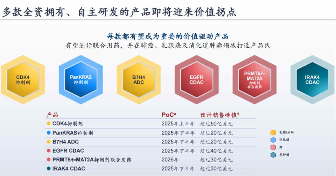 戴维斯.运营管理基础,戴维斯的管理职能