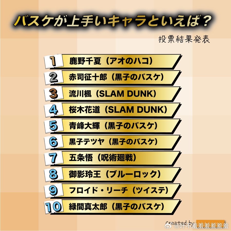 说起擅长篮球的角色