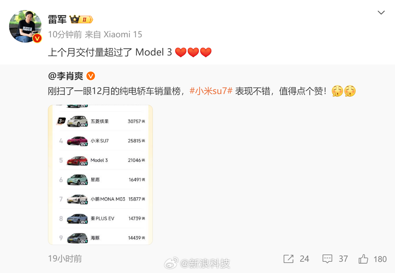 雷军称小米SU7上月交付量超Model3小米SU7上个月交付量超Model3