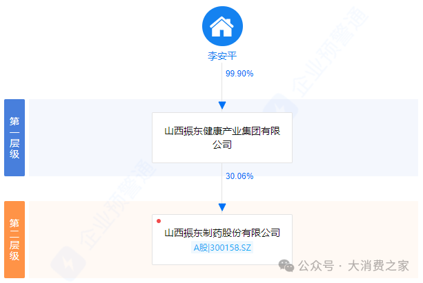 圖片來源:天眼查