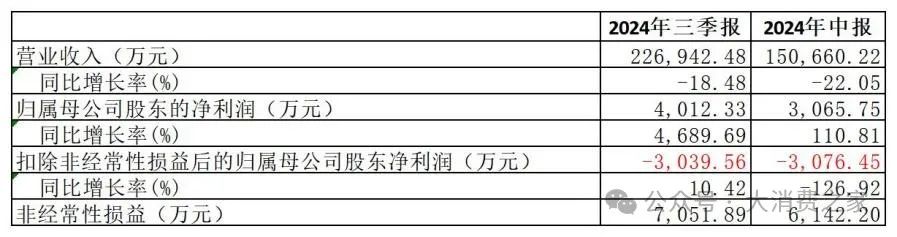 圖片來源:振東製藥公告,大消費之家整理
