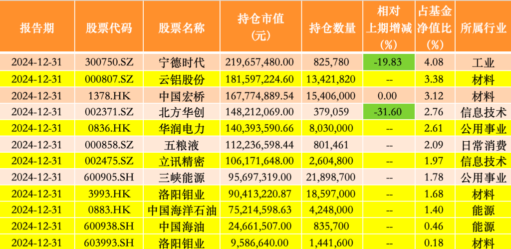 来源:澎湃新闻记者据Wind数据统计