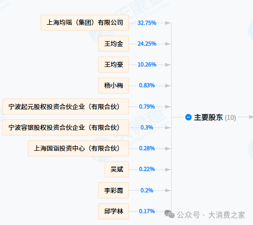 数据来源:天眼查