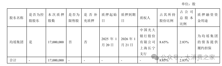 数据来源:iFind