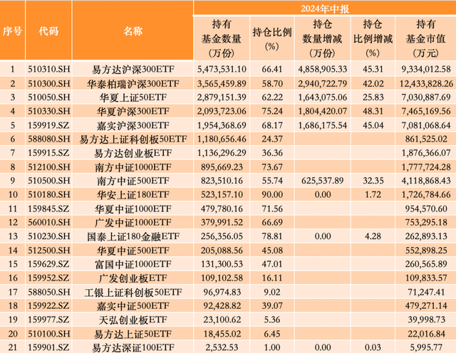 来源:澎湃新闻记者据Wind数据统计
