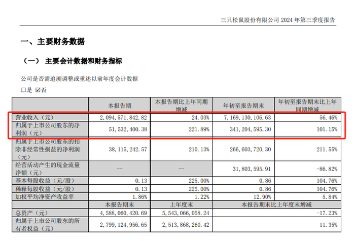 图片来源:三只松鼠官网
