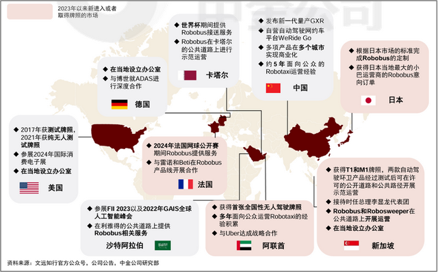 文远知行的国际化布局